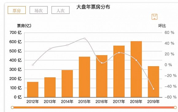 影片製作不規範、標準不明確,中國電影為何必須走向工業化?