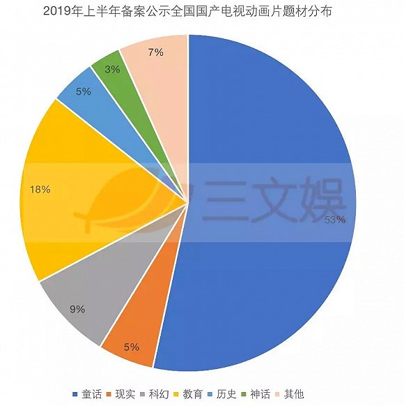 電視動畫一年銷售額15.69億 ,上半年這223部作品備案了