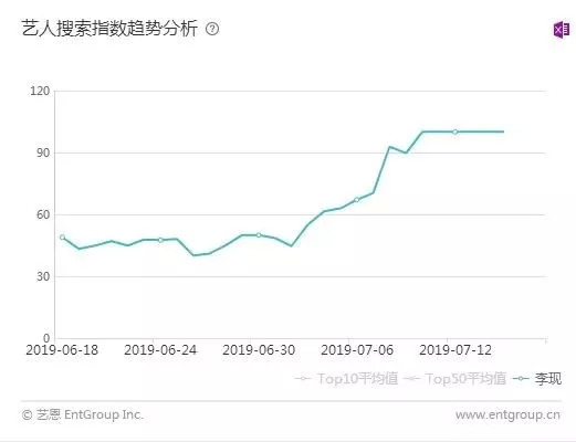 《親愛的,熱愛的》逆襲,李現日均6條熱搜:是電競題材在崛起,還是「甜寵+」的勝利?
