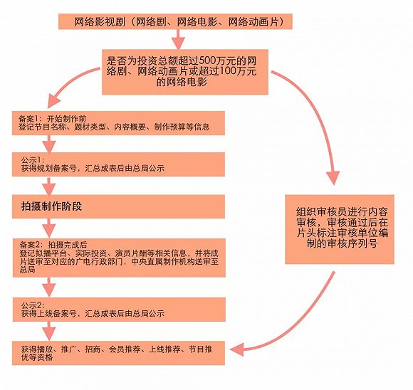 上半年125部重點網路動畫備案:B站29部,傳奇題材42部