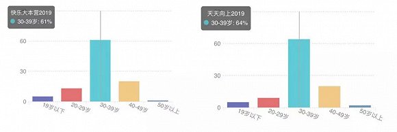 「后TFBOYS」時代,時代峰峻還能再造一個偶像帝國嗎?