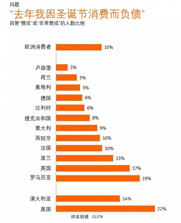 收到不喜歡的禮物怎麼辦?這是歐美聖誕消費的五個事實