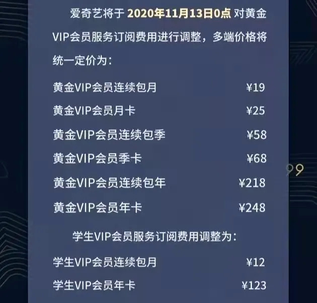 愛奇藝騰訊雙雙提價，長視頻平台扭虧為盈節點已至？
