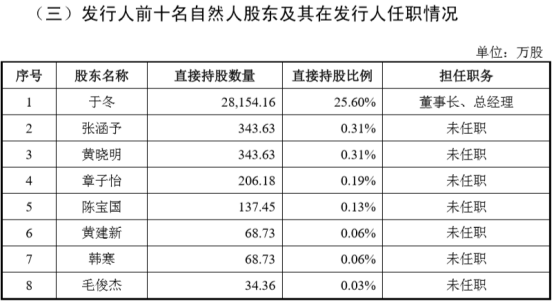 博納影業「村民入股」引發猜測，一場疑因落子新疆引發的「套現風雲」