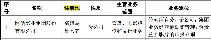 博納影業「村民入股」引發猜測，一場疑因落子新疆引發的「套現風雲」