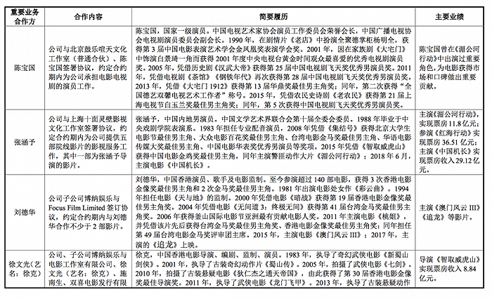 博納影業「村民入股」引發猜測，一場疑因落子新疆引發的「套現風雲」