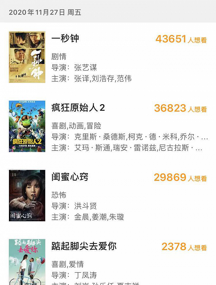 《神奇女俠2》《心靈奇旅》接連入賀歲檔，好萊塢製片廠的票房「陽謀」