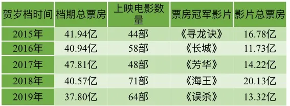《神奇女俠2》《心靈奇旅》接連入賀歲檔，好萊塢製片廠的票房「陽謀」