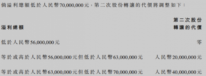 楊超越3個月幫聞瀾文化掙91萬，3年7000萬能完成嗎？