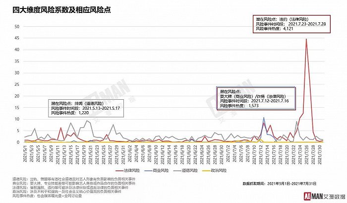 【深度】頂流接連塌房后，藝人風險盡調興起
