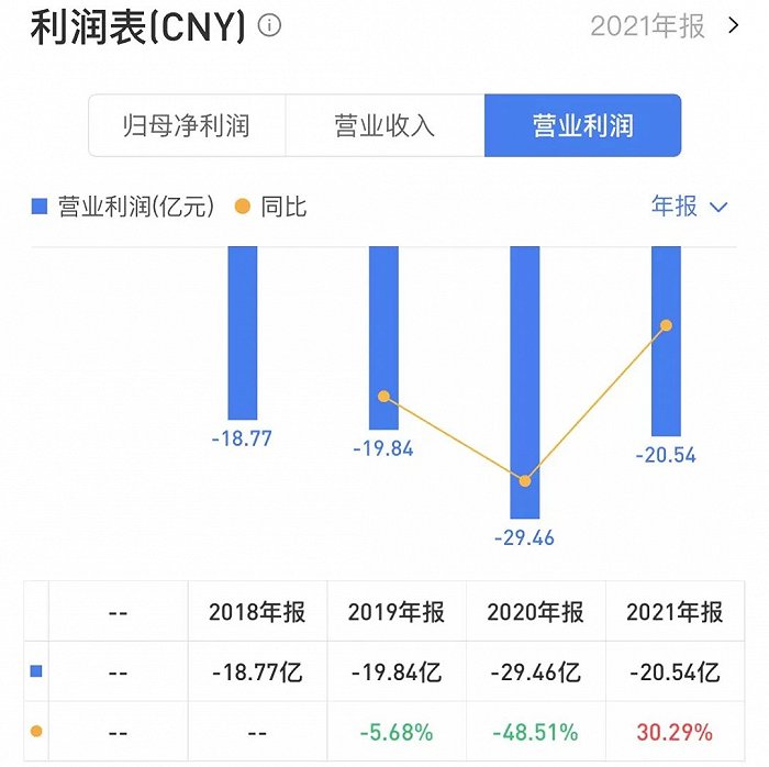 四年虧損近90億，上市后的網易雲音樂過得依然不好