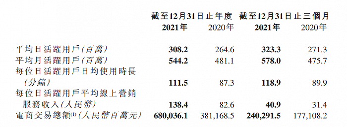 一年發力,抖音、快手、B站綜藝成色幾何?